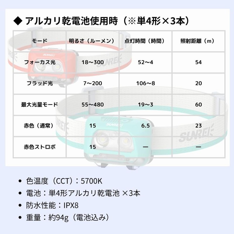 SUNREI StarRay480 サンレイ LED ヘッドライト Li-ion充電式 単4乾電池 480ルーメン 感知センサー搭載 アウトドア