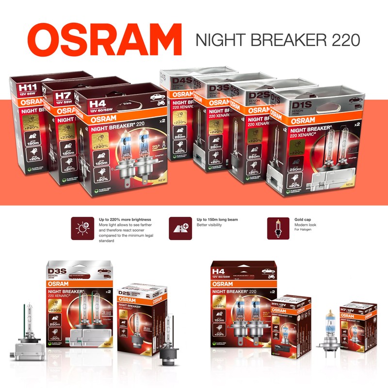 DAMA Automotive Lighting H7 Night Breaker 220 Halogen Headlight replacement
