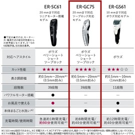  Panasonic ER-GC75-S Hair Cutter, Clipper, Compatible with Two Block, Charging/Alternating Type, Silver Tone