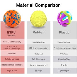 PawfectPals Indestructible Toughest Bouncy Durable Bloom Ball for Aggressive Chewers, TPR Technology, Floating Rubber Ball, Easy to Clean, High Bounce Rate (Orange and Blue)