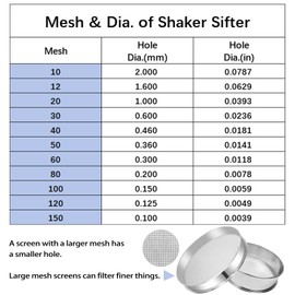 Sidasu Vibrating Sifter - Stainless Steel Vibrating Sieve 20 Mesh for Automatic Powder Sifter Machine
