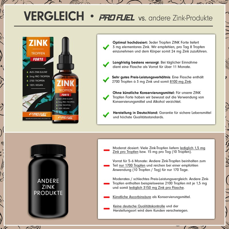 ProFuel Zinc drops FORTE 3x100ml - 8100 drops extra high