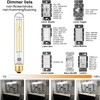 Leools Dimmable E26 Edison Bulb 8W Equal 75 watt Light
