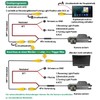 GREENAUTO Reversing Camera for Opel Astra H/Opel Zafira B/Corsa D/Vectra
