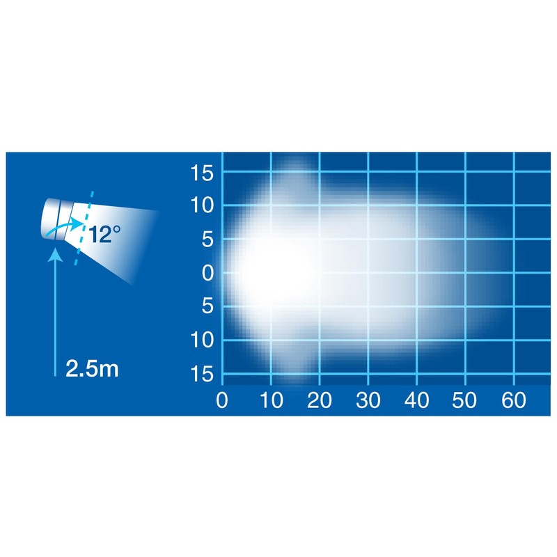 Ultima UT-72364-2 LED Work Lamp, General Lighting and On the