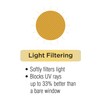 ECLIPSE Sheer Bedroom-Liberty 52" x 84" Light Filtering Grommet Top