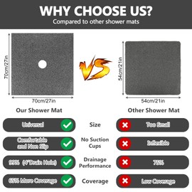 Square Shower Mat Non Slip: 36 x 36 Inch Extra Large Loofah Shower Mats for Inside Shower - Anti Slip Shower Stall Matt with Drain Hole in Middle