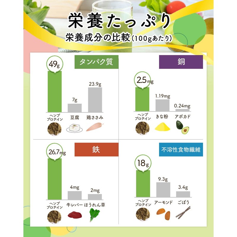 ヘンプキッチン 有機ヘンププロテインパウダー160g｜豆乳・ヨーグルトにちょい足し 植物性プロテイン 必須ミネラル（2袋セット)