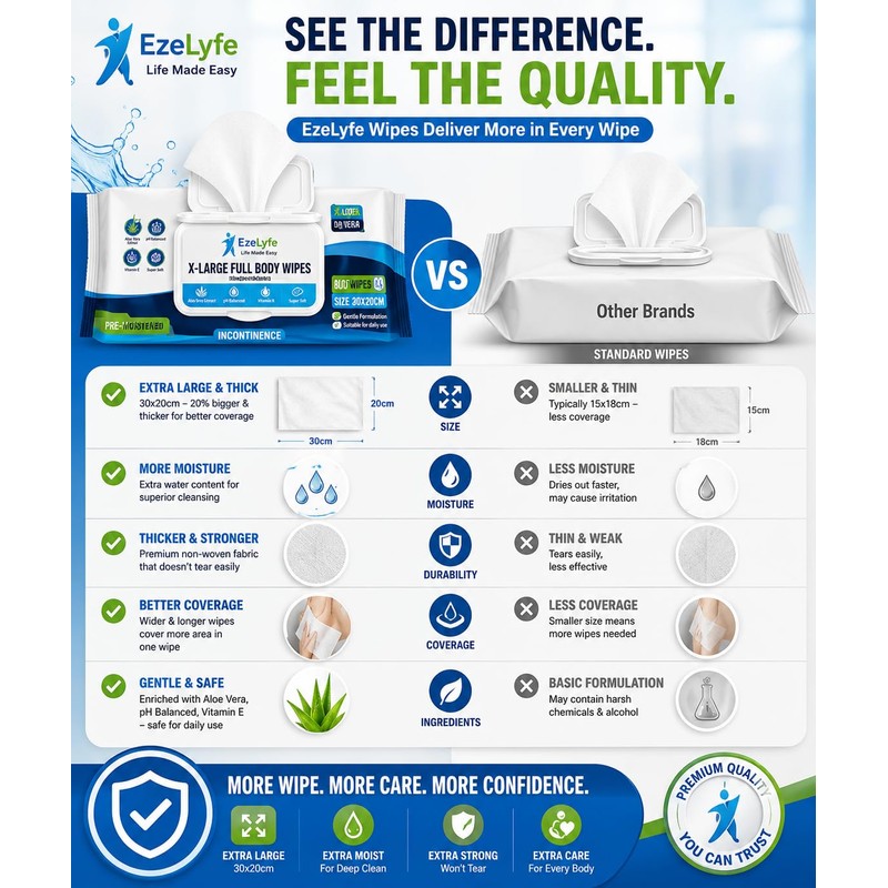 Full Body Cleansing Wet Wipes for Adults Extra Large 30