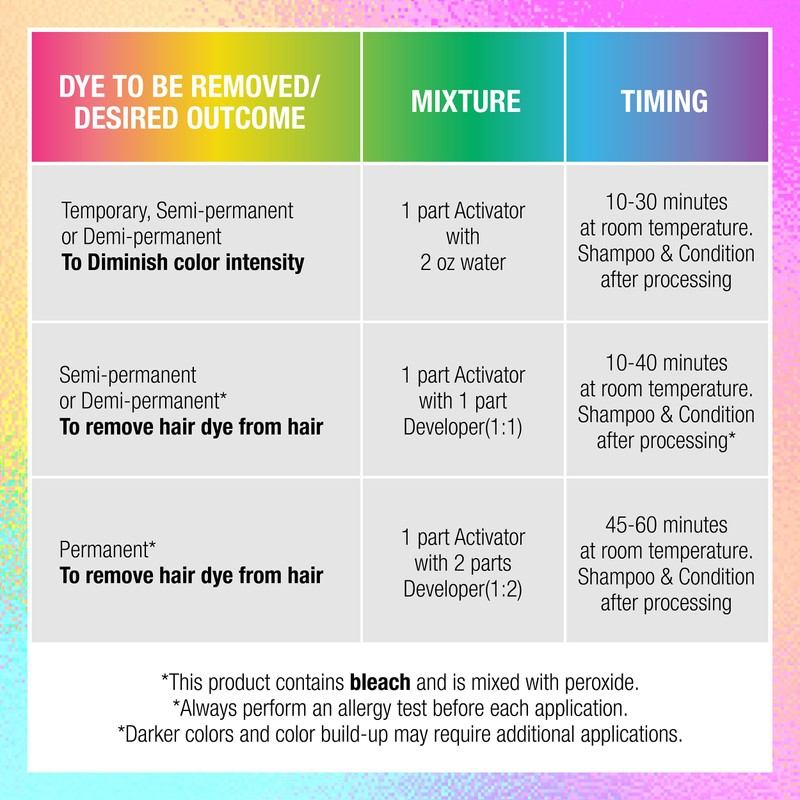 Punky Colour Off Hair Dye Remover Kit, Safely Removes Temporary,