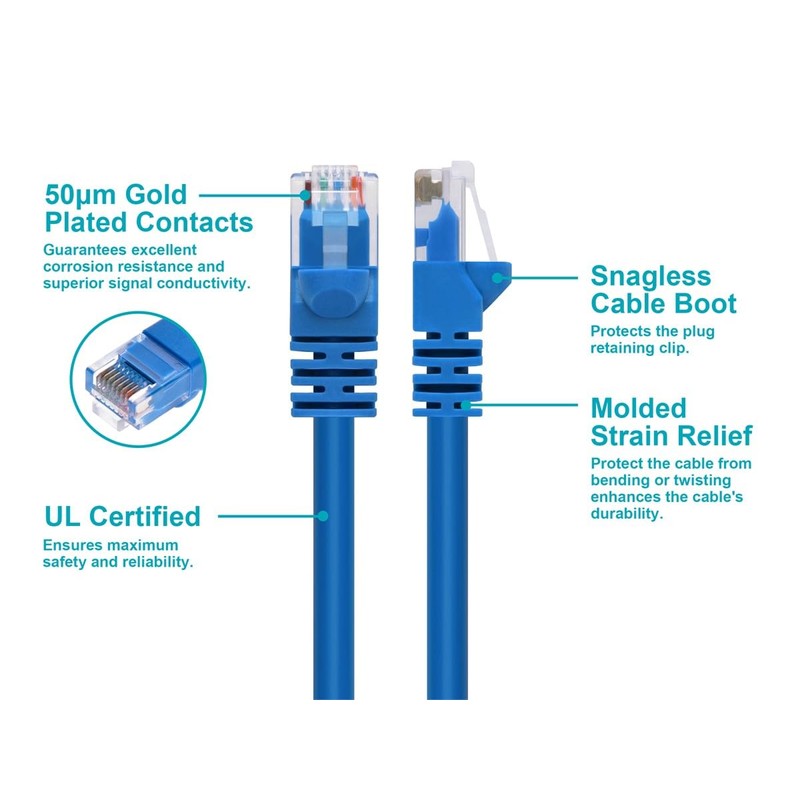 Monoprice 20FT 24AWG Cat5e 350MHz UTP Ethernet Bare Copper Network