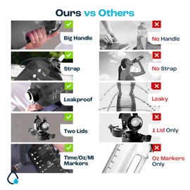 AQUAFIT 1 Gallon Water Bottle with Time Marker - Straw & Chug Lid - BPA Free Gym Water Bottle with Straw - Big Gallon Jug (Forest Fade, 128 oz - 2 Lids)