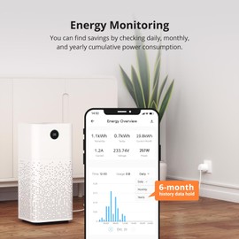 SONOFF WiFi Smart Plug Socket Mini Smart Socket with Energy Power Monitoring Remote Control Smart Schedule Functions, Works with Alexa/ Google Home and IFTTT, 2.4 GHz No Hub Required, S60TPG