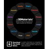 8K 22um Resolution SuperFast Water Washable Resin, 0.5 Sec. (50um),