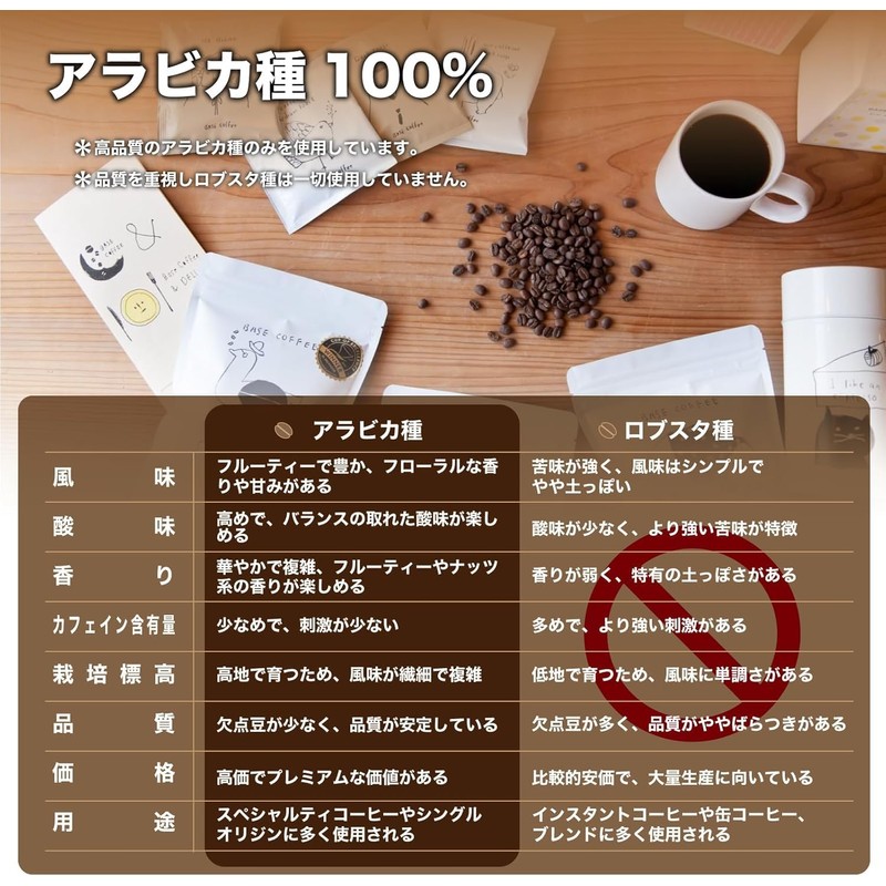TRADITIOND COFFEE Tea Bags, 100% Arabica Seeds (Compare to Roasted