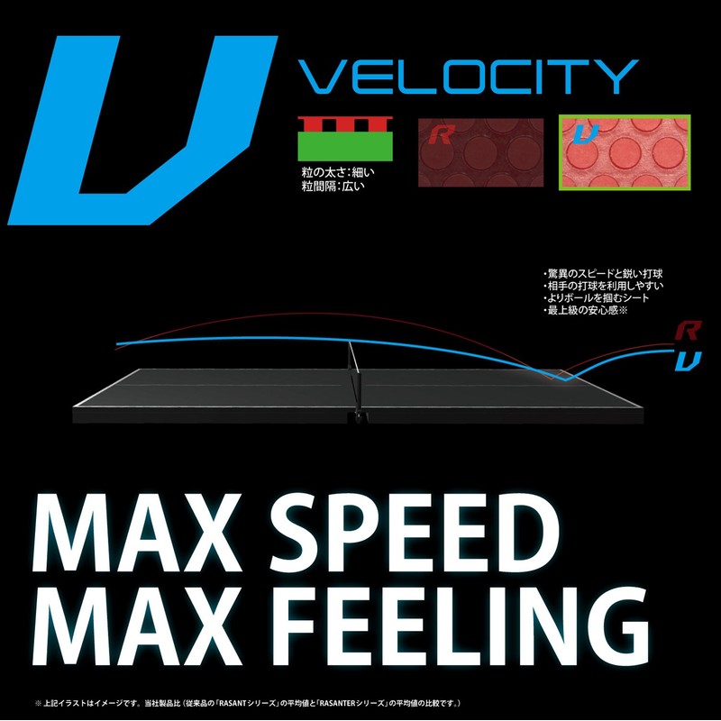 ANDRO Rasanter V 42 Rubber Red 1.7 mm