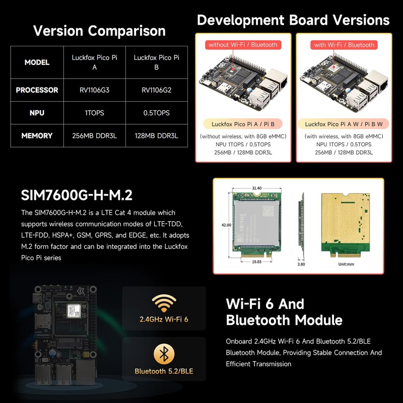 Waveshare Luckfox Pico Pi Linux Micro Dev Board,Core1106, 8GB eMMC,