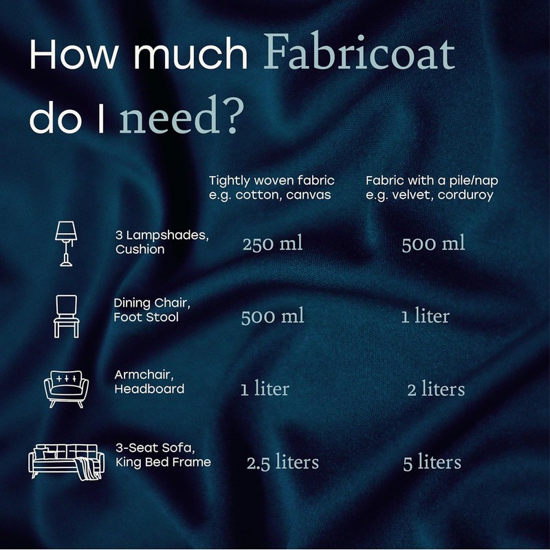 Fabricoat Fabric Dye - Restore or Change the Colour of