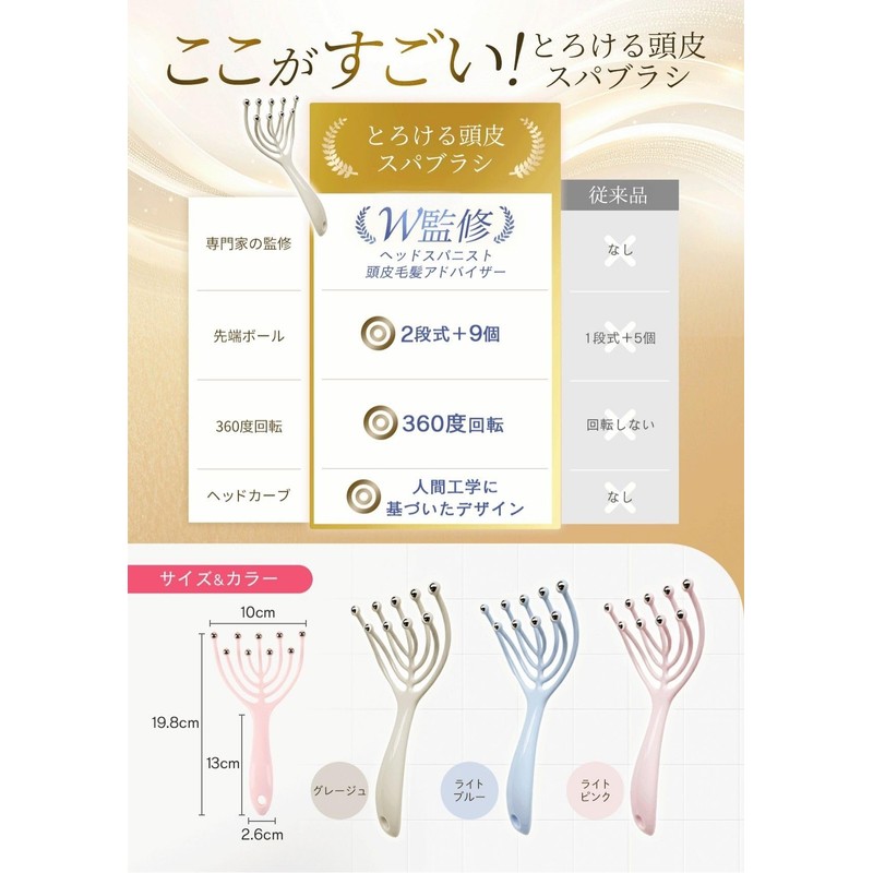 【Professional Scalp W Supervision】 Head Spa Scalp Massager 【Melting Scalp