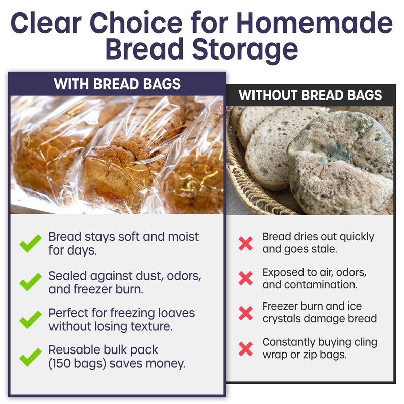 Reusable Plastic Bread Bags - 150 Pack Clear Loaf Bags