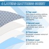 OUTCREATOR® Saddle Style Bed Pad with Tuck-in Sides, 34" x