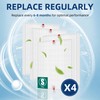 C545 Replacement Filter S for Winix C545 Air Purifier,Replace for