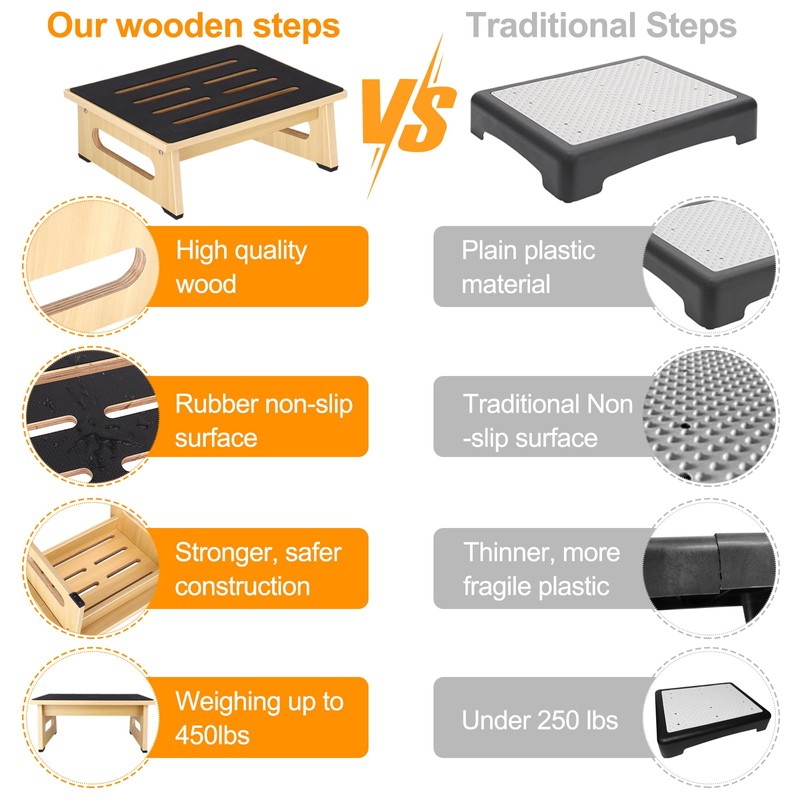 One Step Stool for Adults Seniors with Non-Slip Rubber Step
