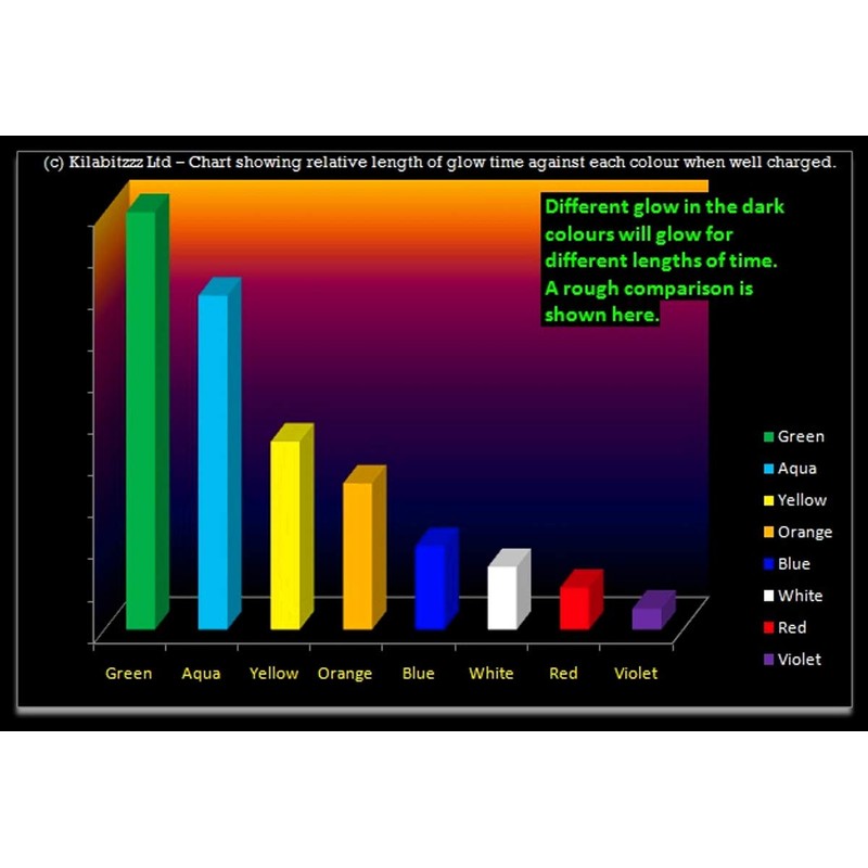 Zuperpaint 30ml Glow in The Dark Aqua Paint