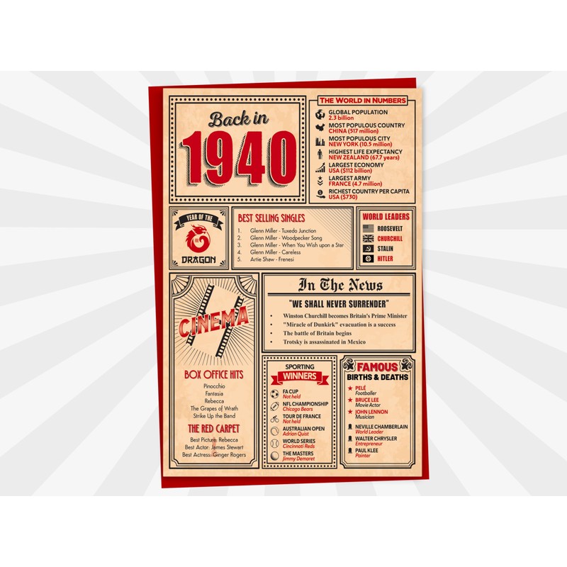 85th Birthday Card - Back in 1940 In This Year