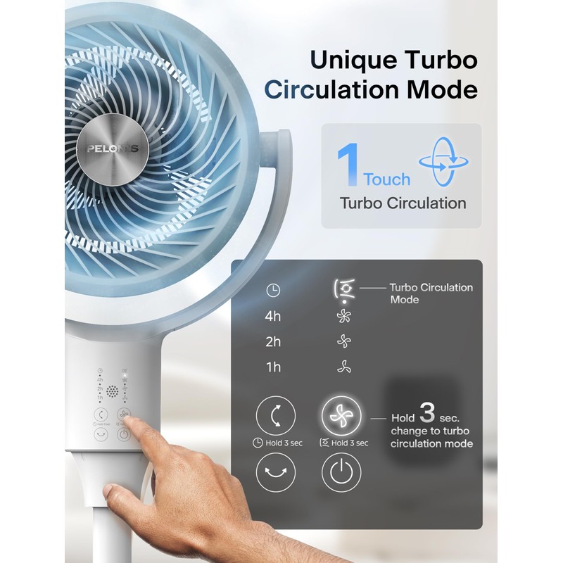 PELONIS Pedestal Fan, Air Circulator, Ultra OmniFlow (135°+90°Auto Oscillation), Quiet