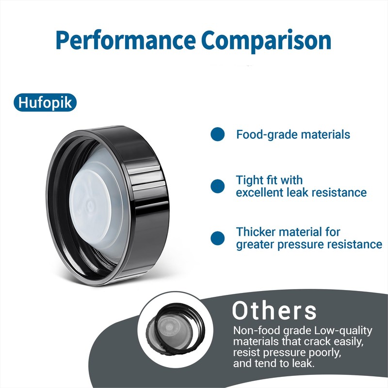 Hufopik 6 Pack 38mm Growler Caps, Beer Bottle caps Compatible