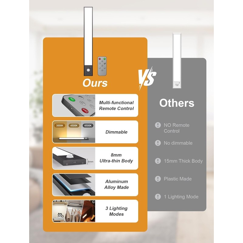 Tnight 8pack Under Cabinet Lighting Wireless,56 LED -3 Color& 7