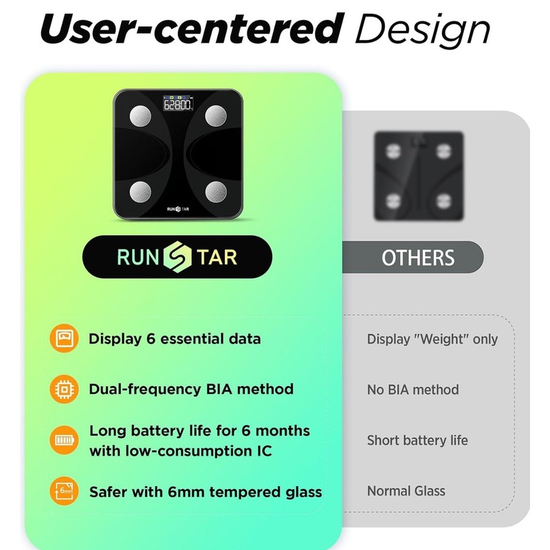 Runstar Smart Scale for Body Weight and Fat Percentage, Syncs