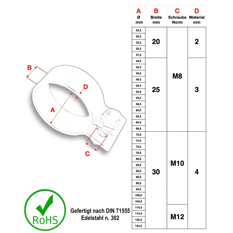 DIN Clamp Stainless Steel Solid Clamp Pipe Clamps from 30.2