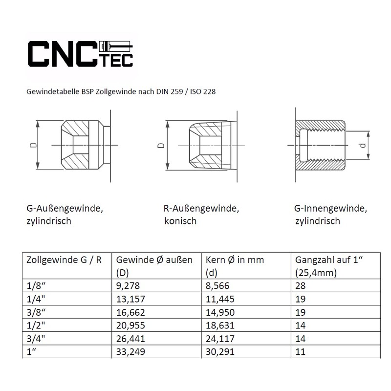Pneumatic Multiple Plug Fitting TE 1/8 Inch - 6 mm