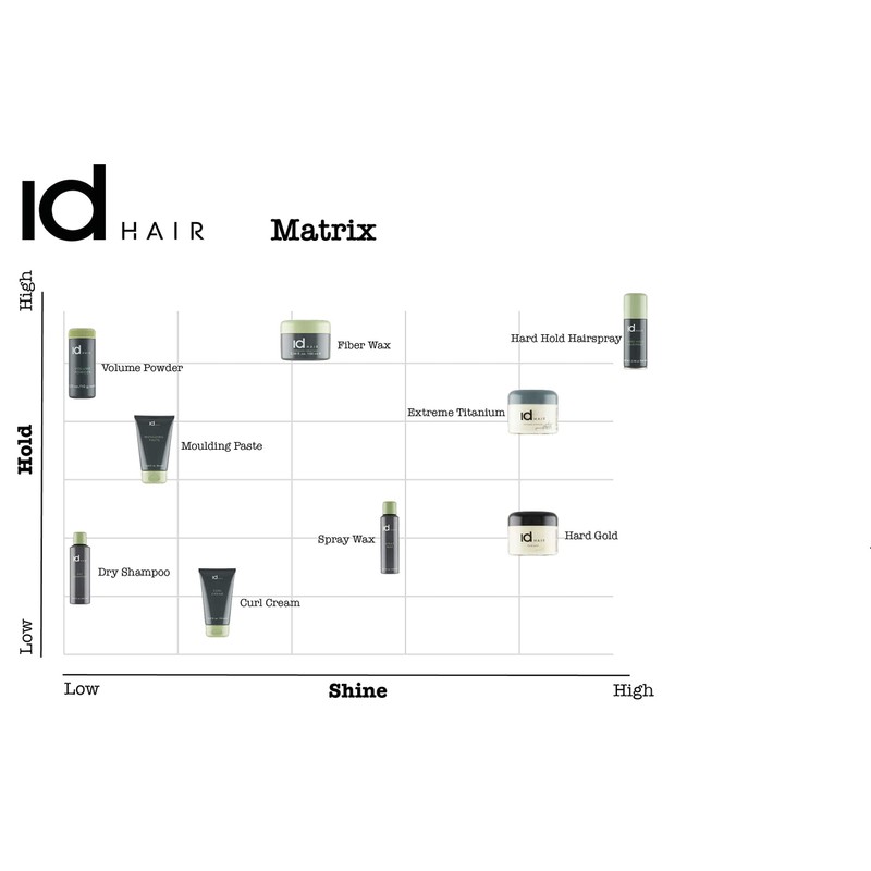 IdHAIR - Hard Gold - Professional Hair Wax for Men