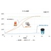 STARLITE Co.,Ltd Cold After 8 Hours! Heatstroke Prevention, Cooling Towel,