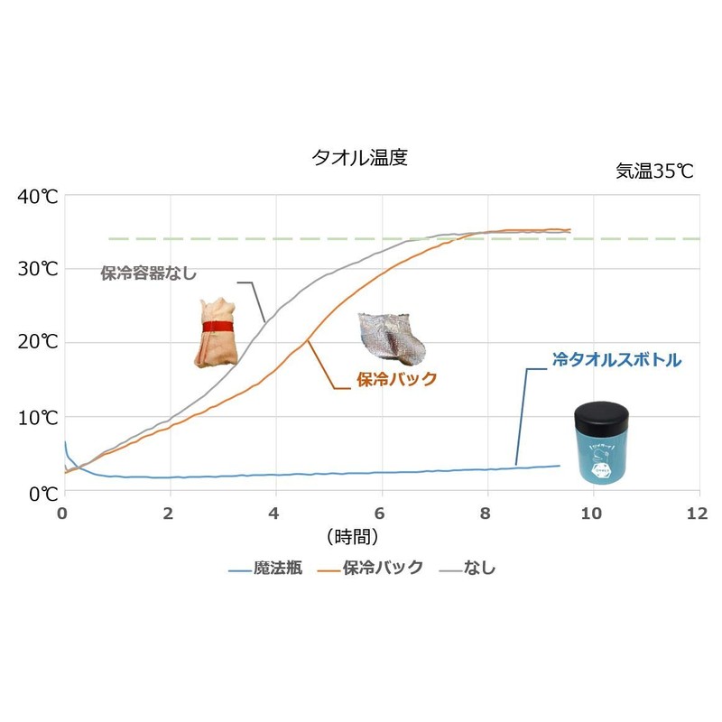 STARLITE Co.,Ltd Cold After 8 Hours! Heatstroke Prevention, Cooling Towel,