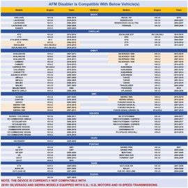 LifterAxis AFM Disabler ECULOCK Active Fuel Management Disabler AFM/DFM Disabler Compatible GM Tracks & SUVs 5.3 Silverado Sierra Tahoe Yukon DOD Delete