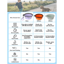 Aonkey Collapsible Dog Bowls with Bottle Carrier, 2 Pack Travel Dog Water Bowl Upgraded Carabiner, One-Piece Molded Rim No Fall Off or Crack, Foldable Silicone Portable for Pets Walking Hiking 37oz