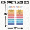 Growth Mindset Classroom Poster - Positive Learning - Inspiring Growth