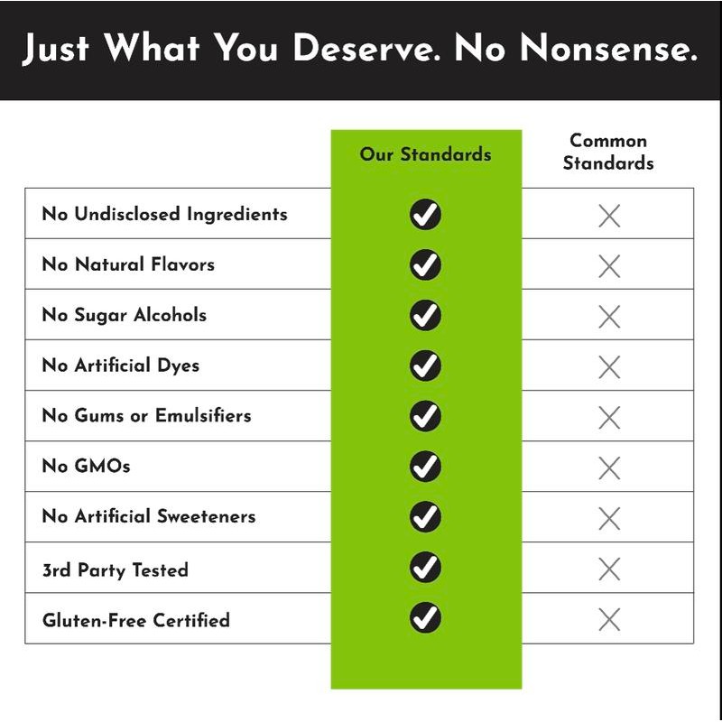 Just Ingredients Coconut Lime Electrolyte Powder – 30 Servings