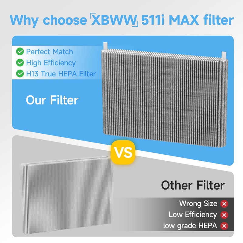 2 Packs Upgraded 511i Max Mixed HEPA Carbon Replacement Filter
