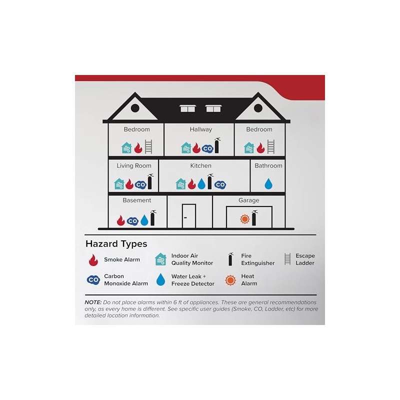 Kidde Kidde Hardwired Smoke Detector, 10-Year Battery Backup, Interconnectable, LED