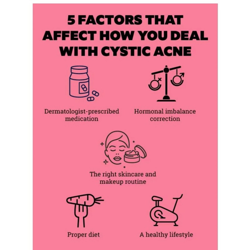 SUPPLEMENTS4ME ACNE CYSTIC REMOVAL - BACTERIA ACNE SOLUTION - Made