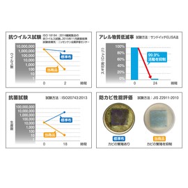 PIAA Procare PCP-H3 Automotive Air Conditioner Filter, High Dust Collecting, Deodorizing, Antibacterial, Blocks Viruses, Pollen, Allergens, For Honda Vehicles Including Odyssey, Step Wagon, Stream, Others, 1 Filter