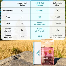 Long Run Coffee – Hydrating Coffee with Electrolytes – All Natrual Energy + Hydration + Recovery for Athletes – Stomach Friendly Electrolyte Coffee for Runners (1 lb, Peanut Butter & Jelly)