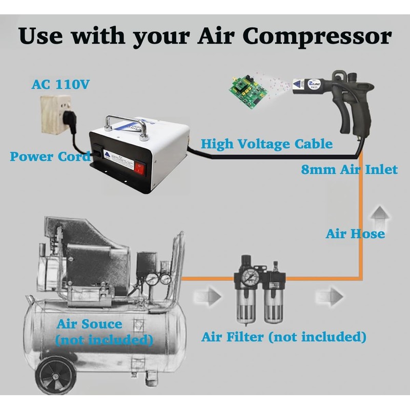 Anti Static Gun, 10KV Antistatic Ion Pure Air Ionizer, WQV