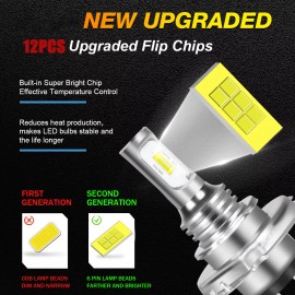 SHENKENUO H4 9003 LED Headlights Bulbs Car & Truck High&Low Dual Beam Kit 6000K White