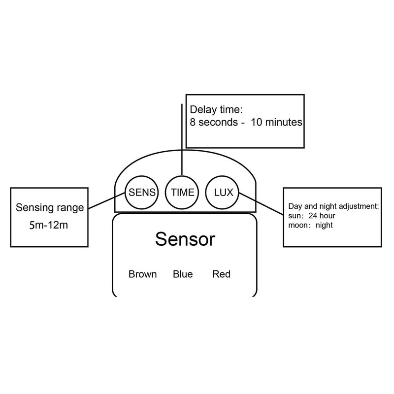 2 packs-IP65 Outdoor Motion Detector Controller 12VDC with Adjustable Sensitivity
